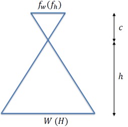 Ground Sample Distance schema