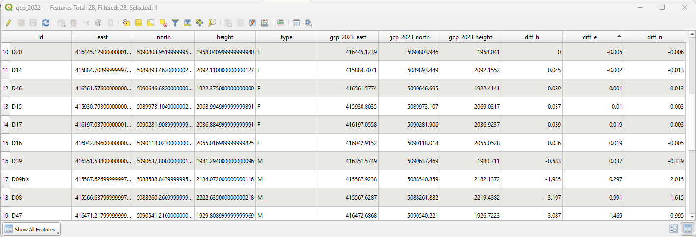 Example of field calculator results