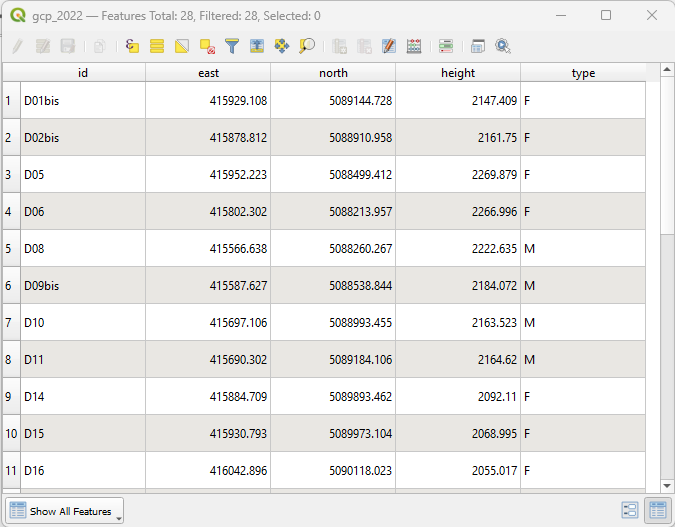 Vector Attribute Table