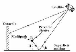 Multipath