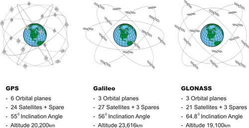 Space segment