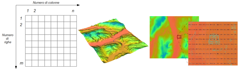 Digital elevation models